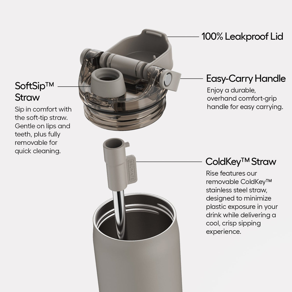 Diagram of the BrüMate bottle's leakproof lid, handle and straw