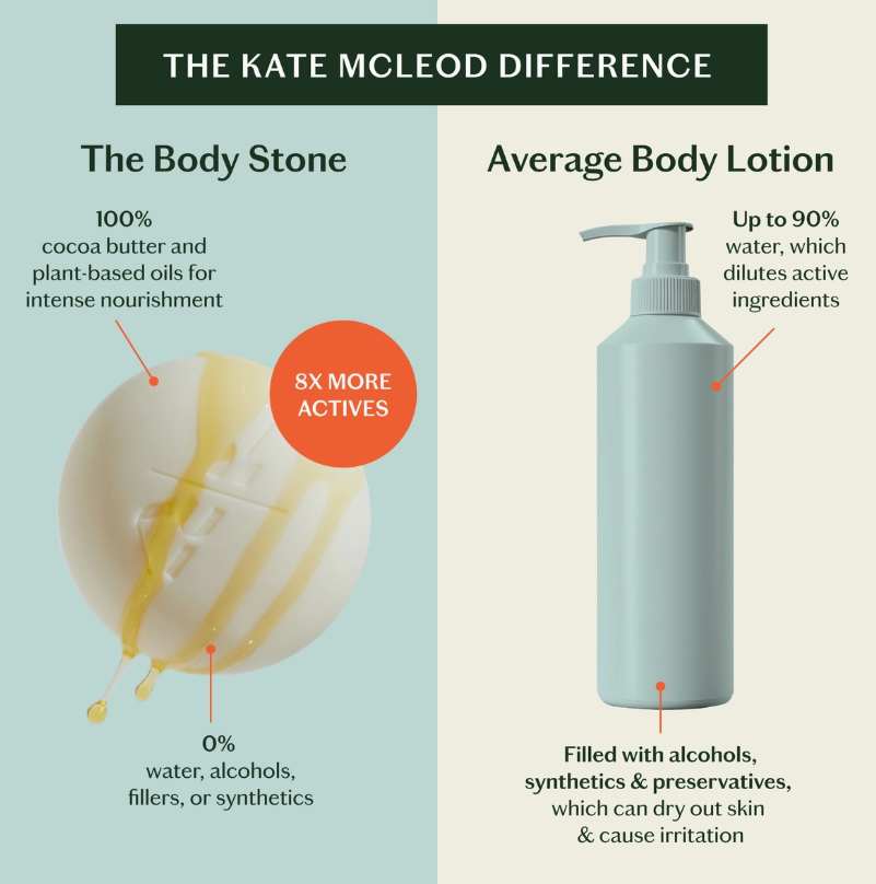 Daily Stone- Moisturizing Bar