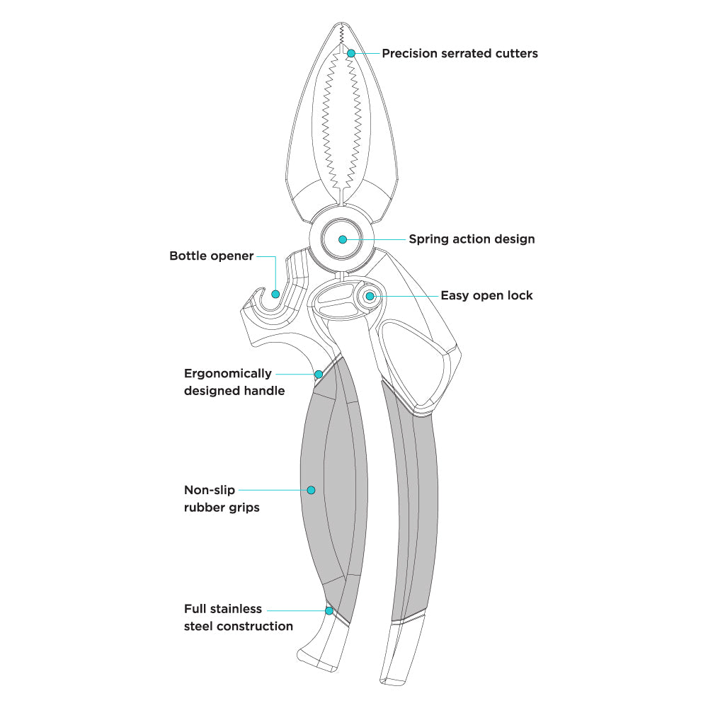 Technical diagram of multi-purpose pliers showing features like serrated cutters, bottle opener, and rubber grips