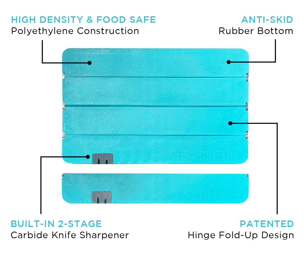 Product image of a teal Toadfish folding cutting board highlighting its patented hinge fold-up design, high-density food-safe polyethylene construction, anti-skid rubber bottom, and built-in 2-stage carbide knife sharpener