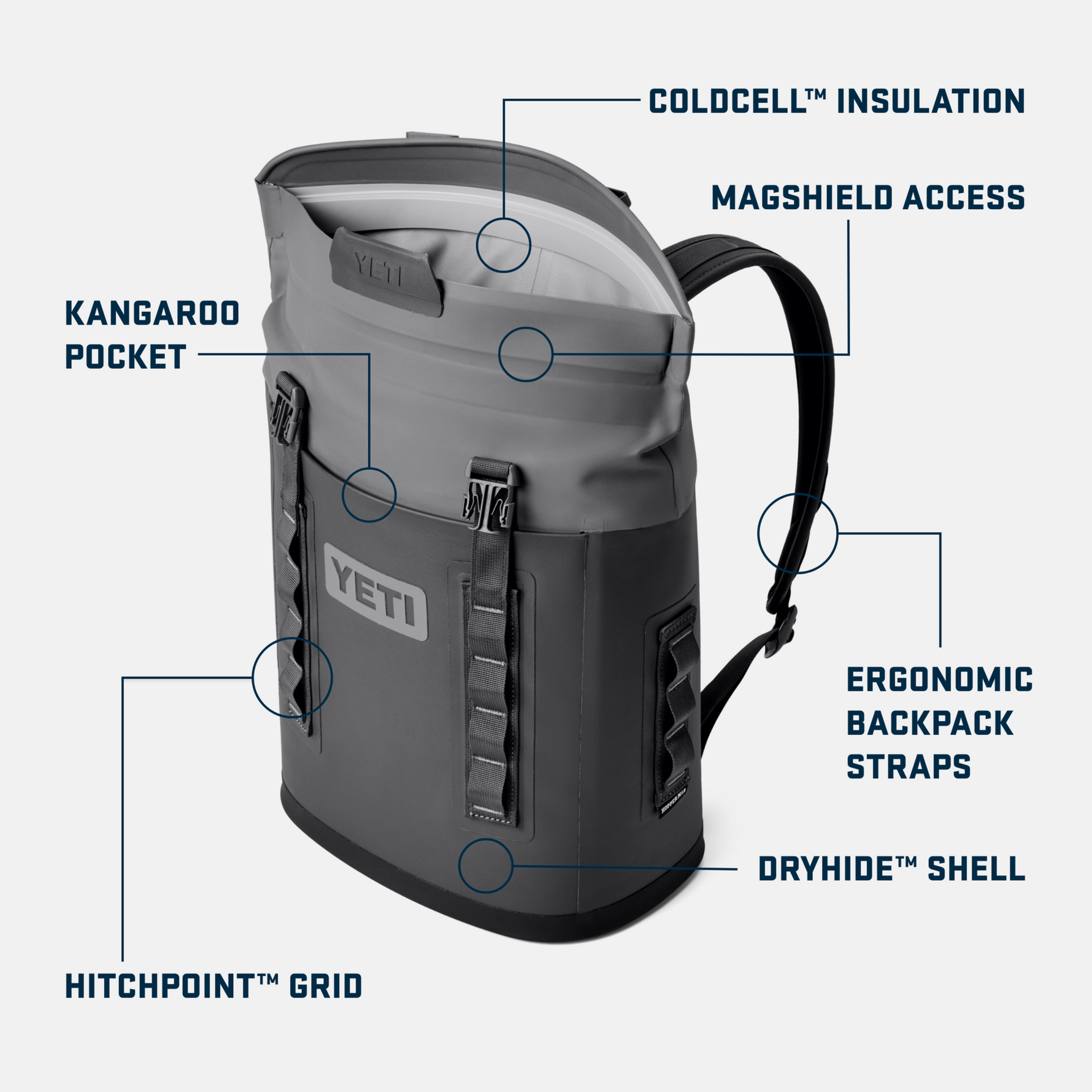 Yeti product photo of a gray Hopper M20 Soft Cooler Backpack showcasing Magshield access, Coldcell insulation, and a durable Dryhide shell on a plain white studio background