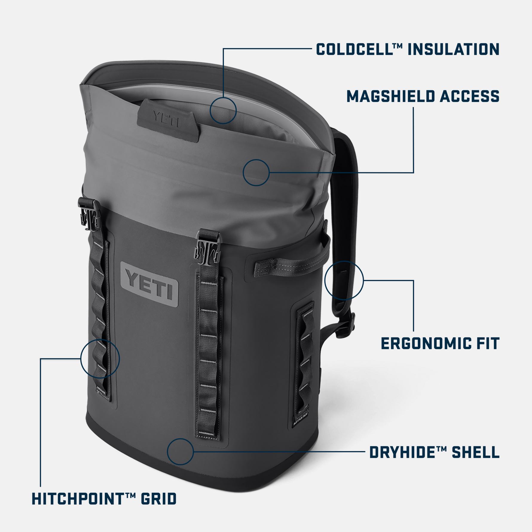 A charcoal gray Yeti Hopper M20 Backpack cooler on a white background, highlighting its roll-top MagShield Access, ColdCell Insulation, DryHide Shell, and HitchPoint Grid