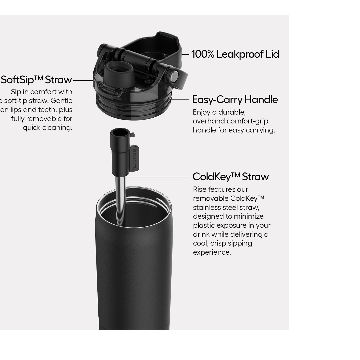 Diagram of water bottle components including leakproof lid, soft tip straw, carry handle, and stainless steel straw