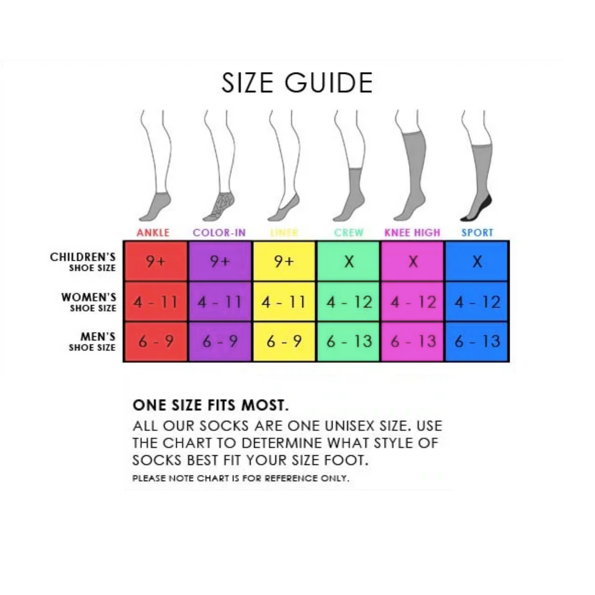 Ankle